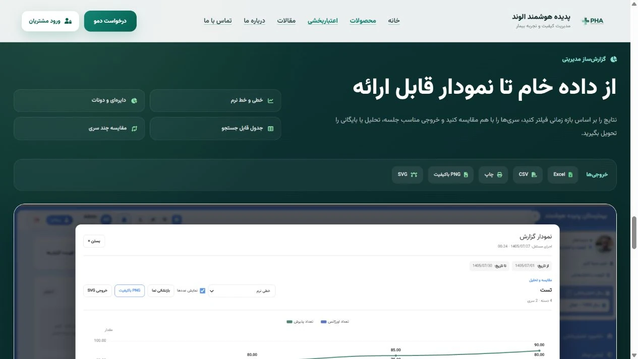 گزارشساز و تحلیل مدیریتی